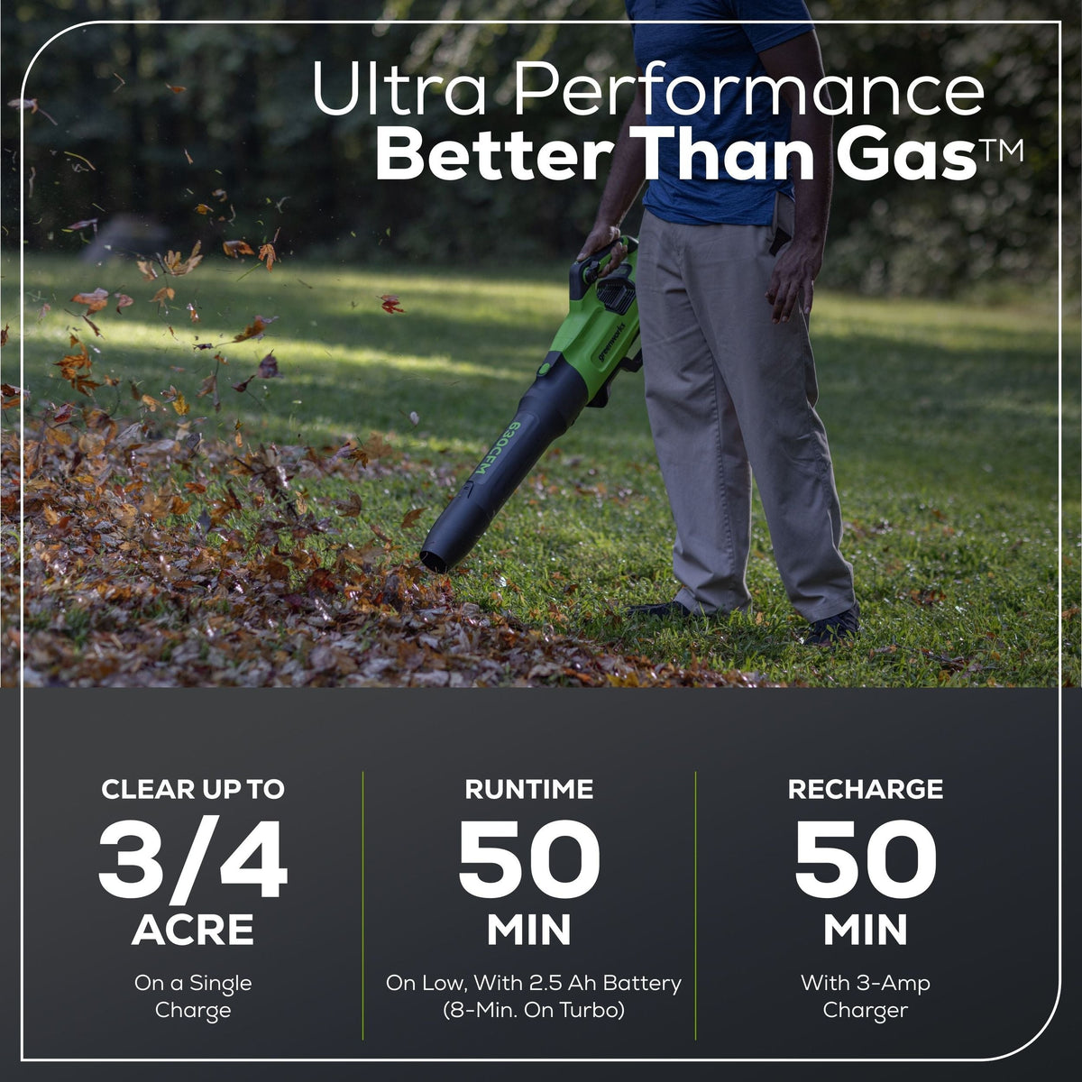 60V 630CFM 170MPH Leaf Blower 2.5Ah Battery 3A Charger O8I6 - product image 6