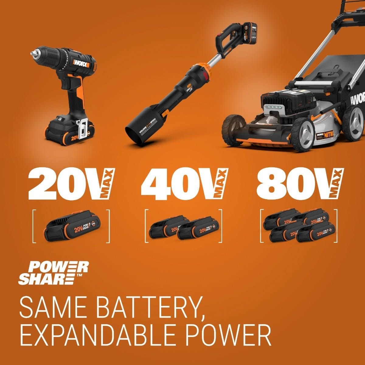 Cordless 3-Speed Jobsite Blower, 160-mph (Tool Only) F2H3 - product image 2