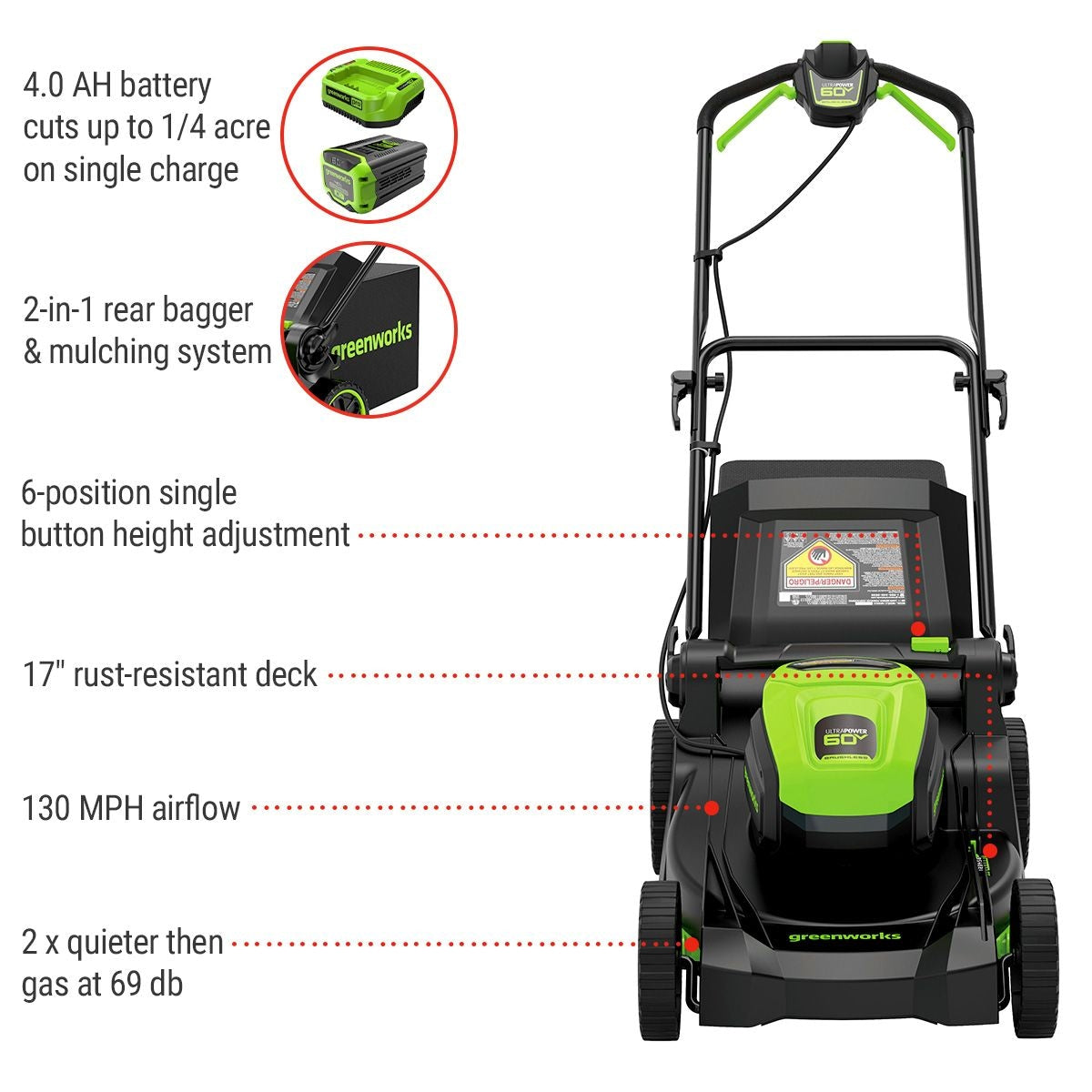 60V 17-in Push Lawn Mower with 4.0 Ah Battery & 3A Charger H2J2 - product image 6